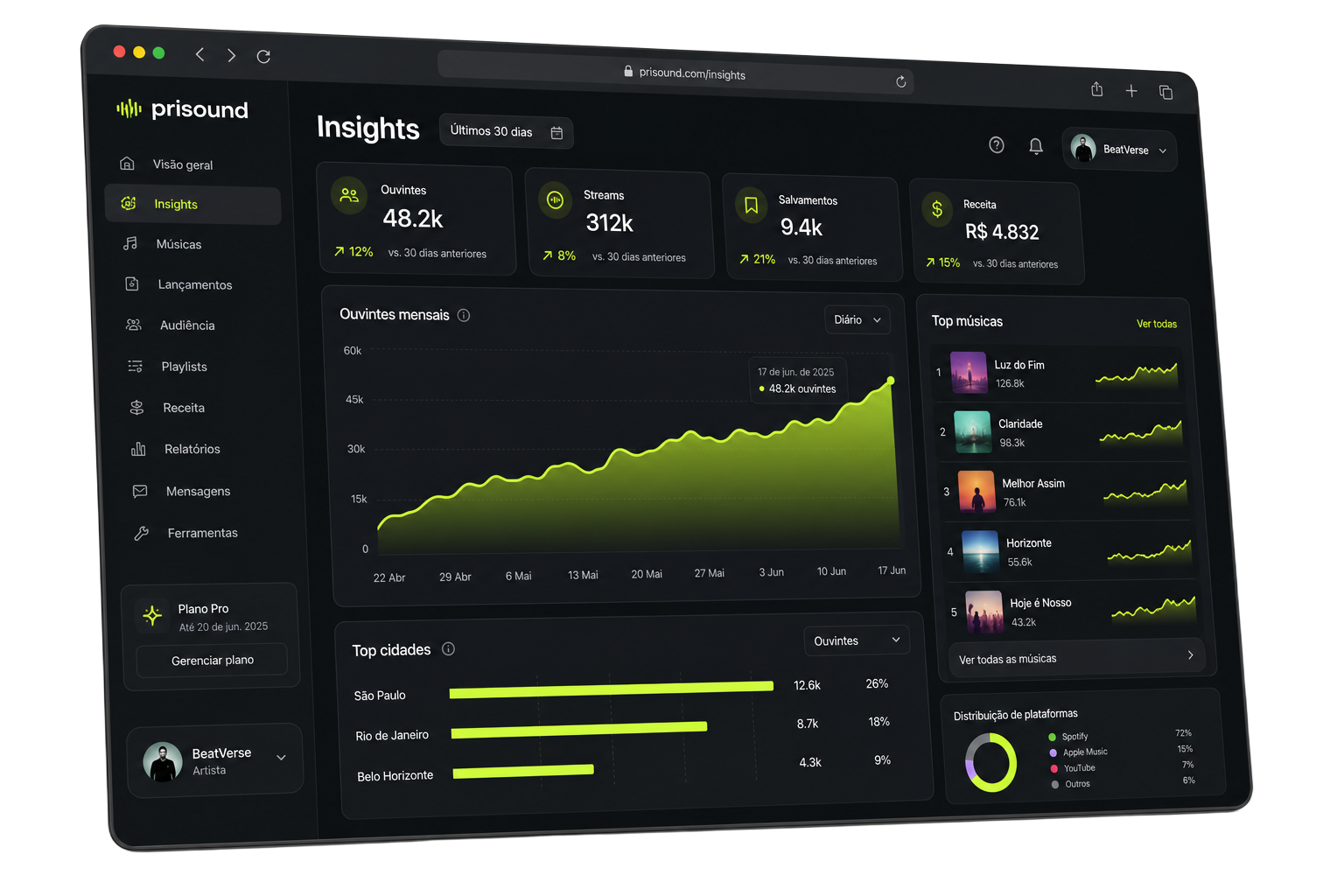 Mockup do dashboard de Insights Prisound